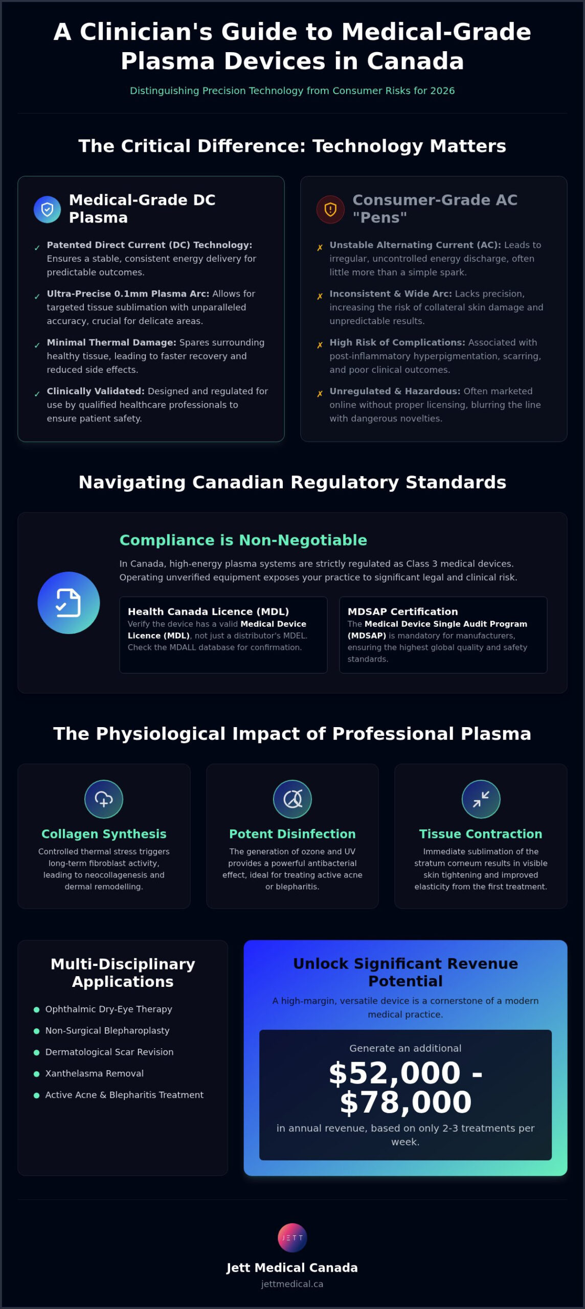 Medical Plasma Device: 2026 Canadian Clinician's Guide