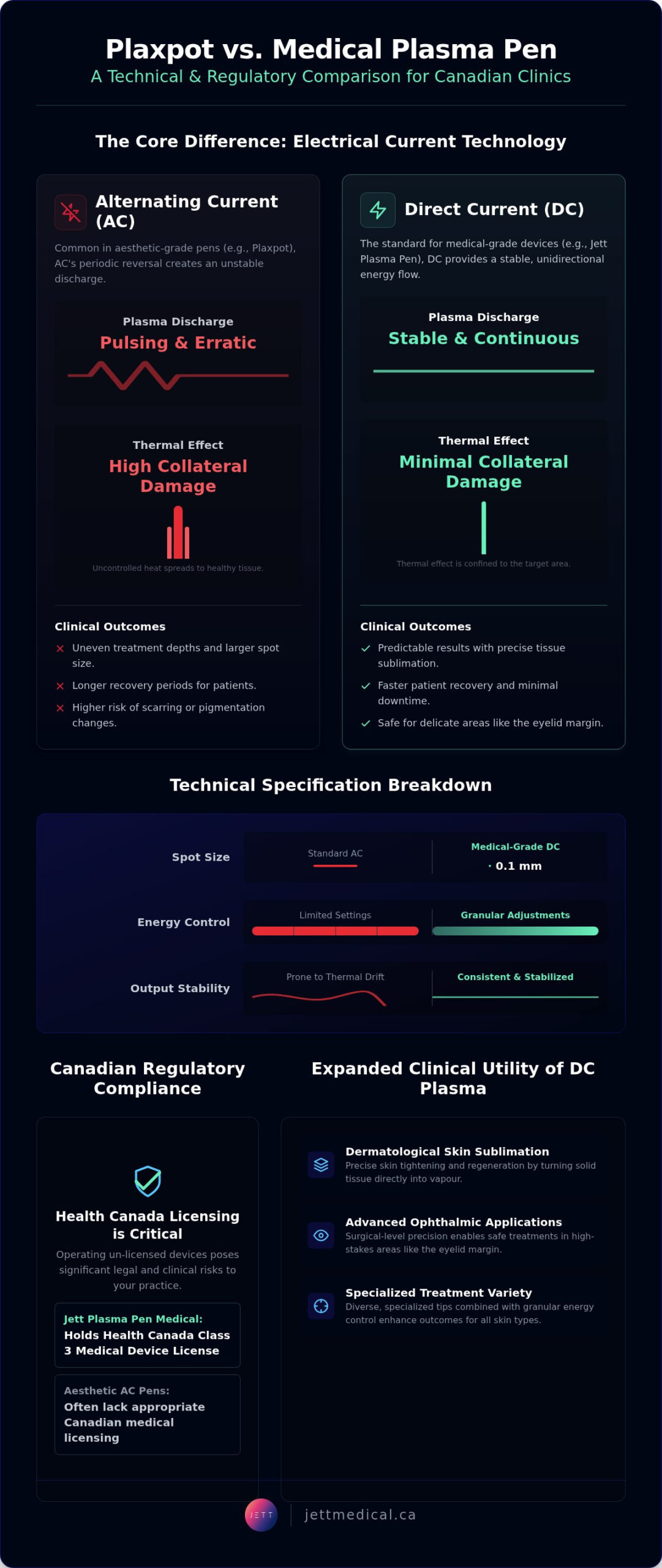 Plaxpot vs. Medical Plasma Pen: A Clinical Comparison for Canadian Practices