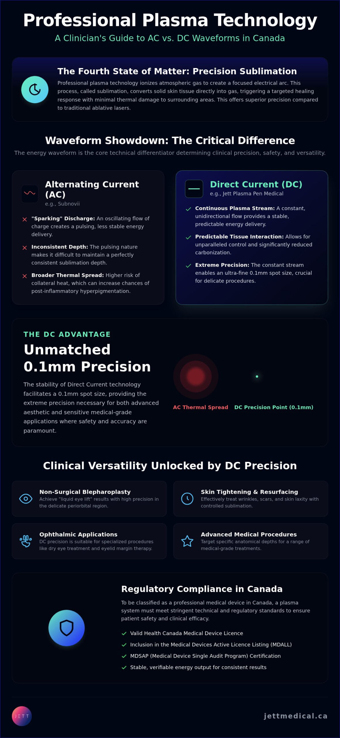 Subnovii vs. Professional Plasma Pens: A Technical Comparison for Canadian Clinicians