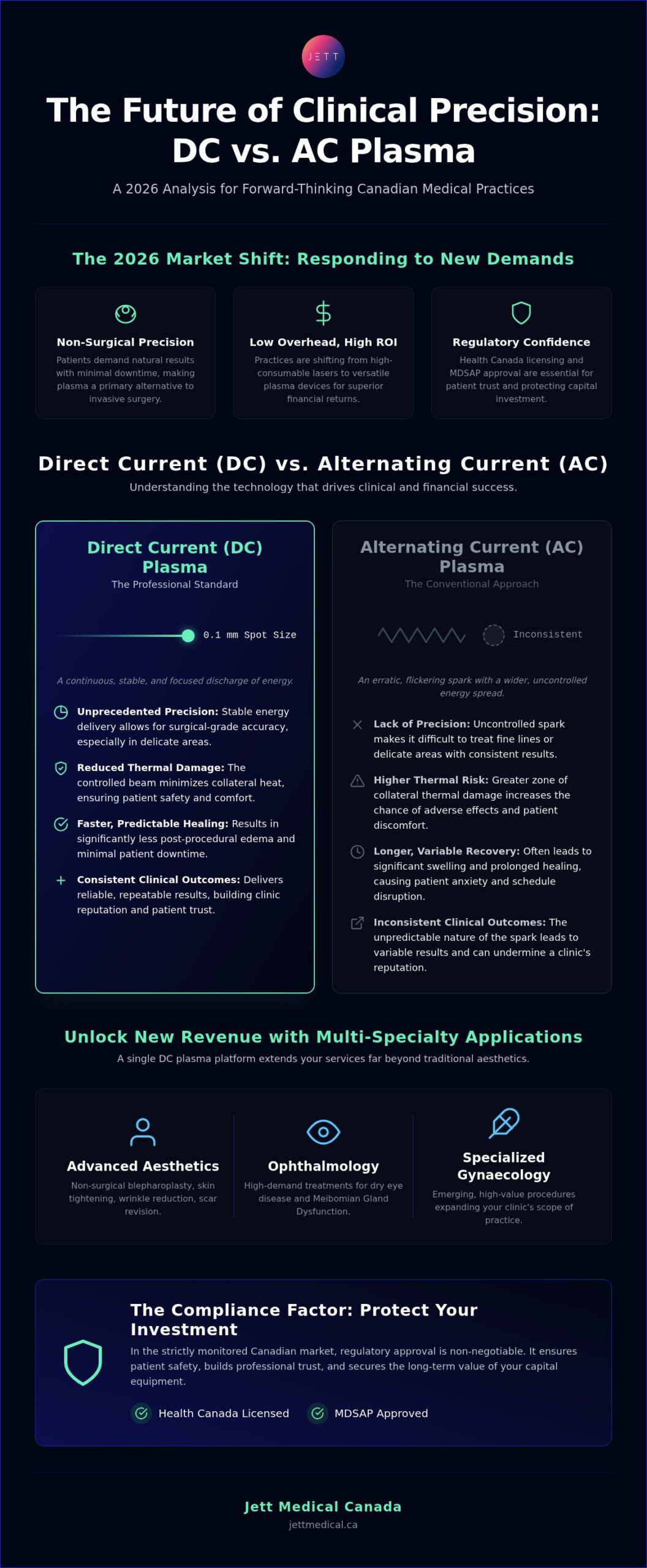 Maximizing Plasma Pen ROI for Medical Clinics: A 2026 Trend Analysis