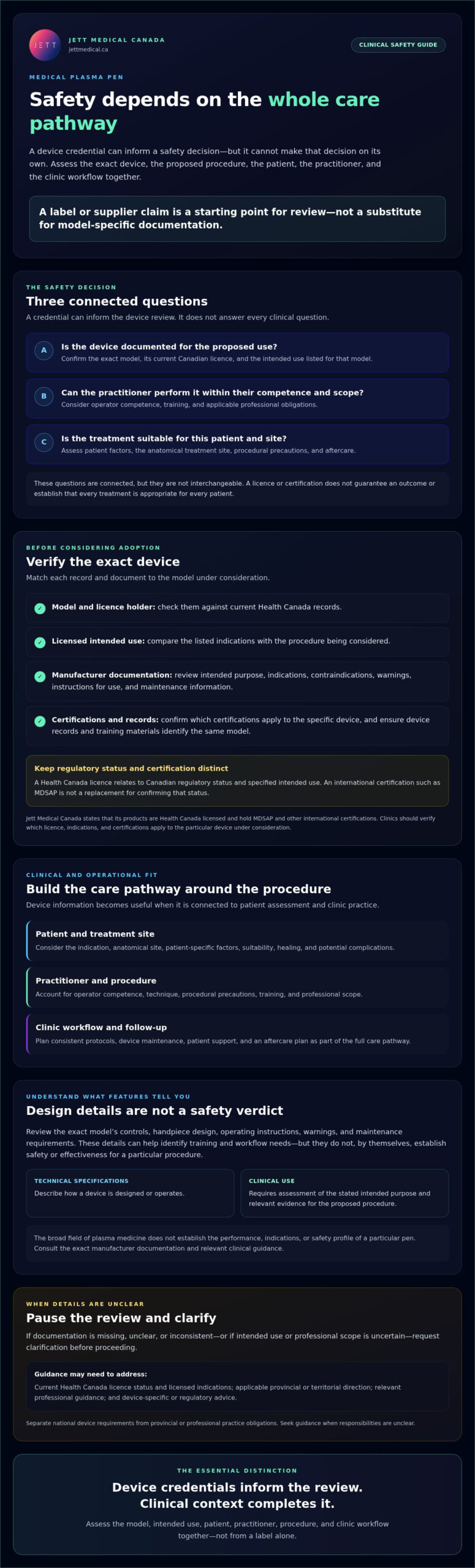 Medical Plasma Pen Safety: 2026 Canadian Clinic Guide