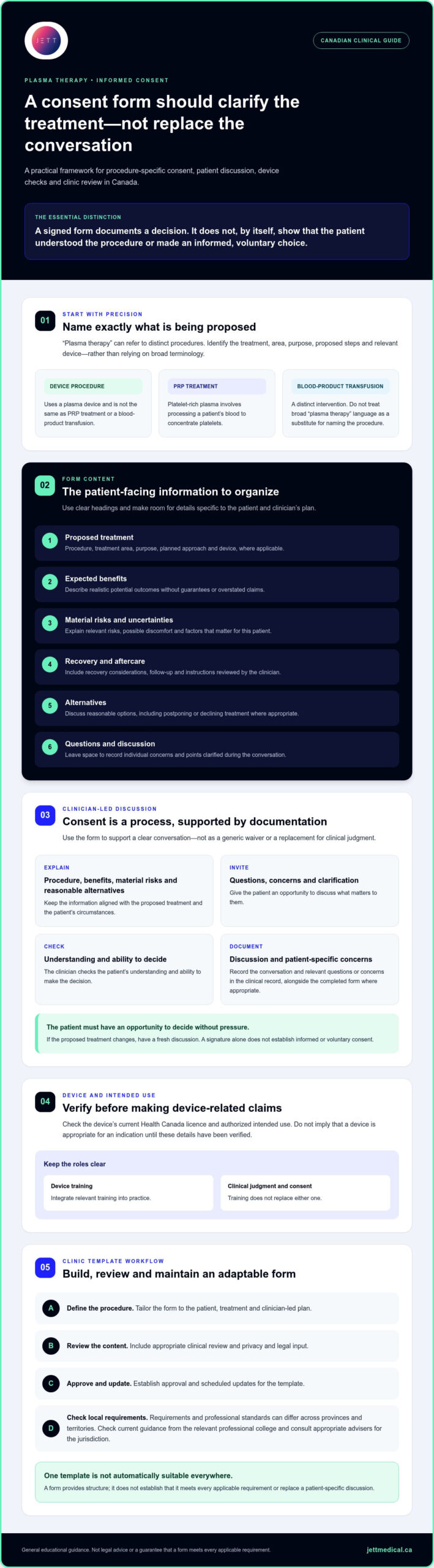 Plasma Therapy Consent Forms: A Canadian Clinical Guide