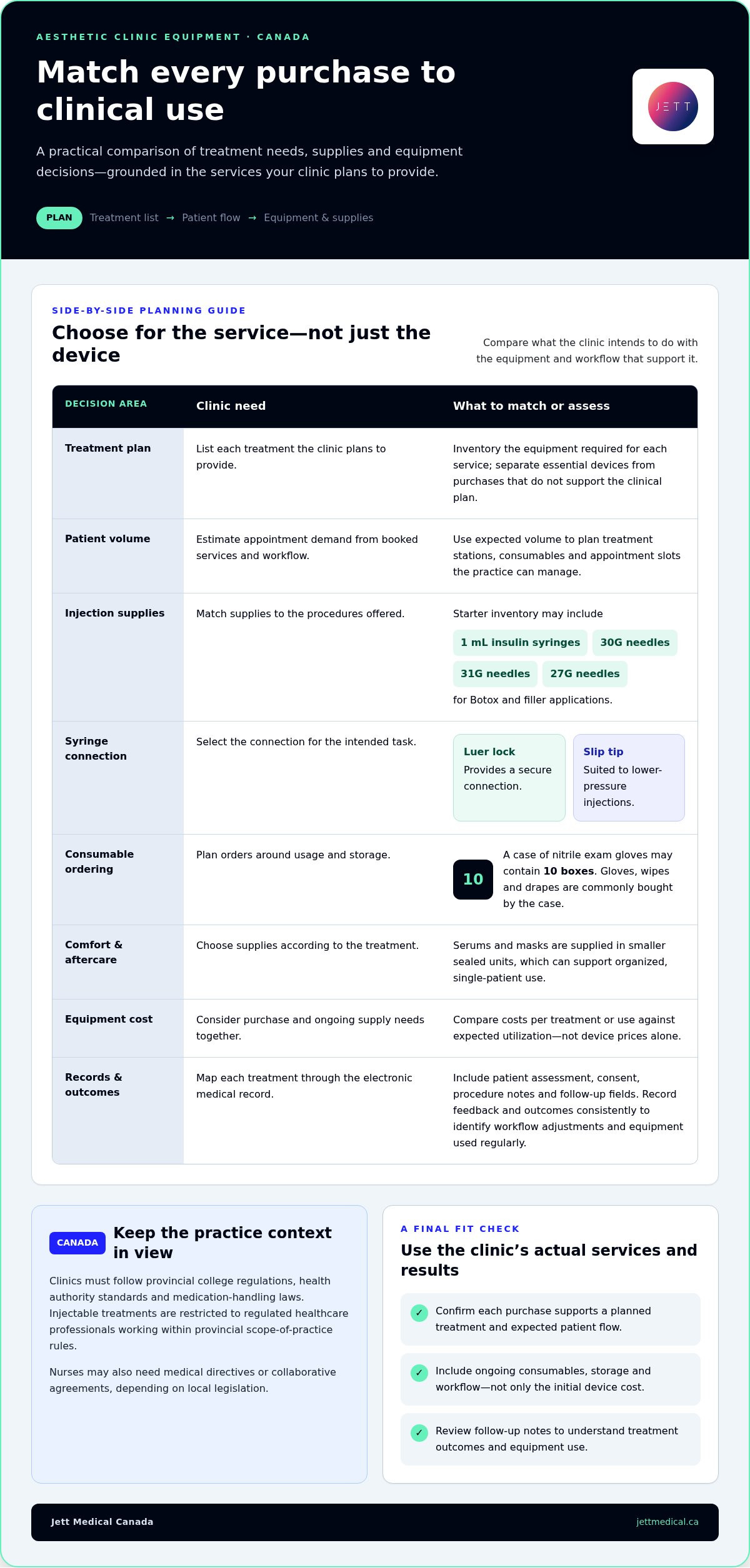 Aesthetic Clinic Equipment Checklist for Canadian Practices