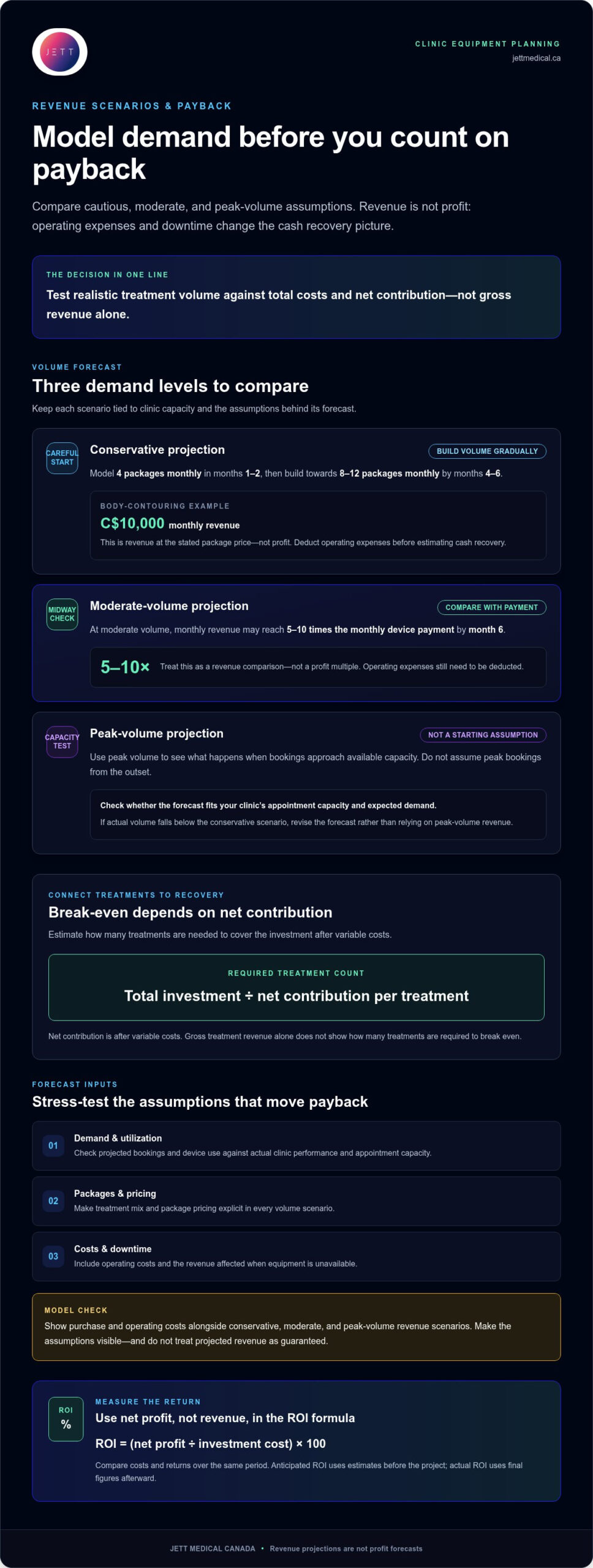 Aesthetic Equipment ROI: How Costs and Revenue Shape Payback