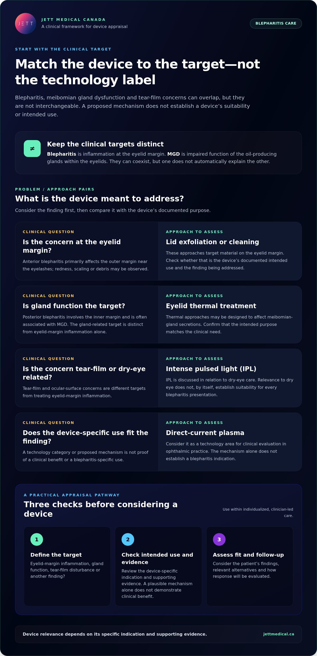Blepharitis Treatment Devices: A Clinical Guide for 2026