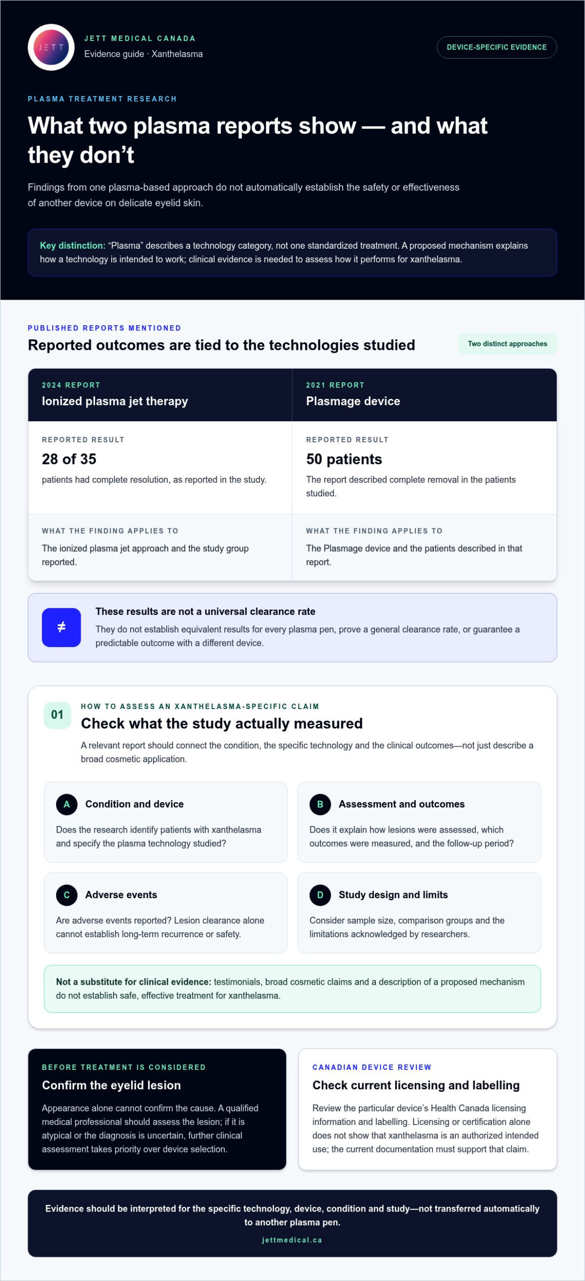 Plasma Pen for Xanthelasma Treatment: Evidence, Safety and Clinical Considerations
