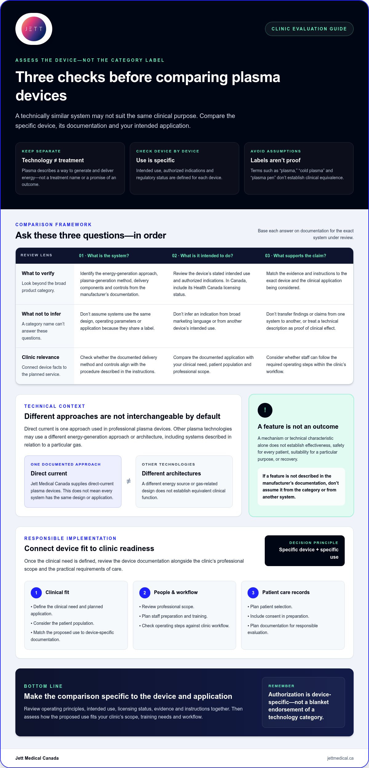 Advanced Plasma Technology: Clinical Adoption Guide