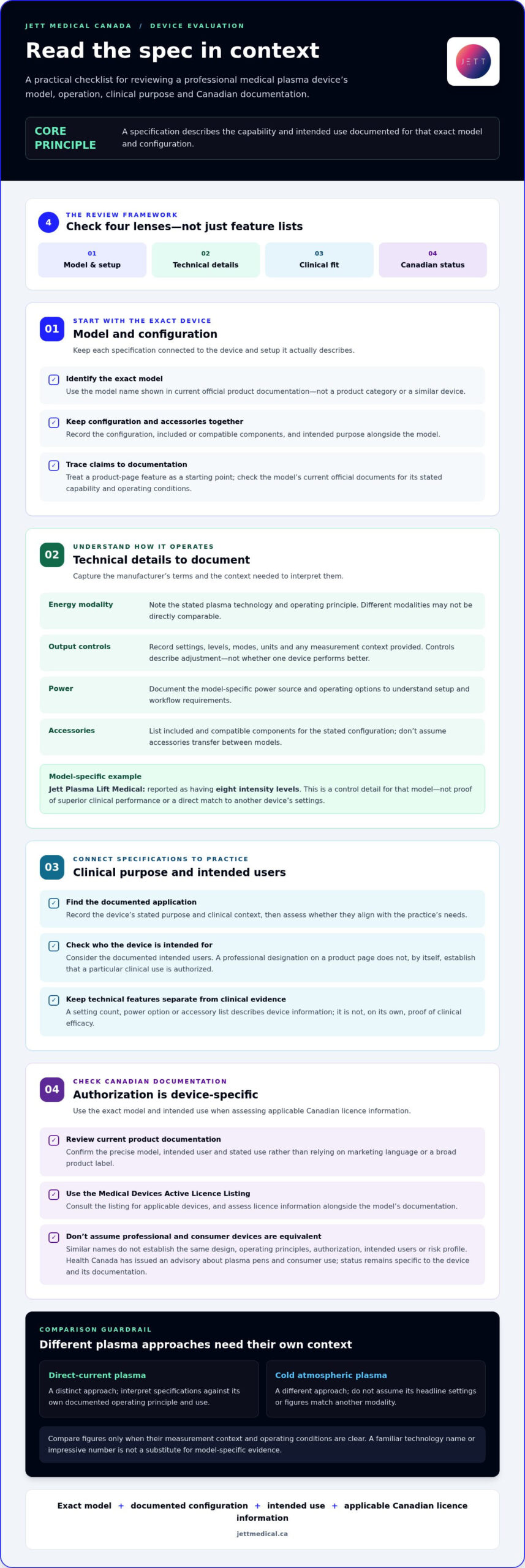 Professional medical plasma device specs: A clinician’s guide