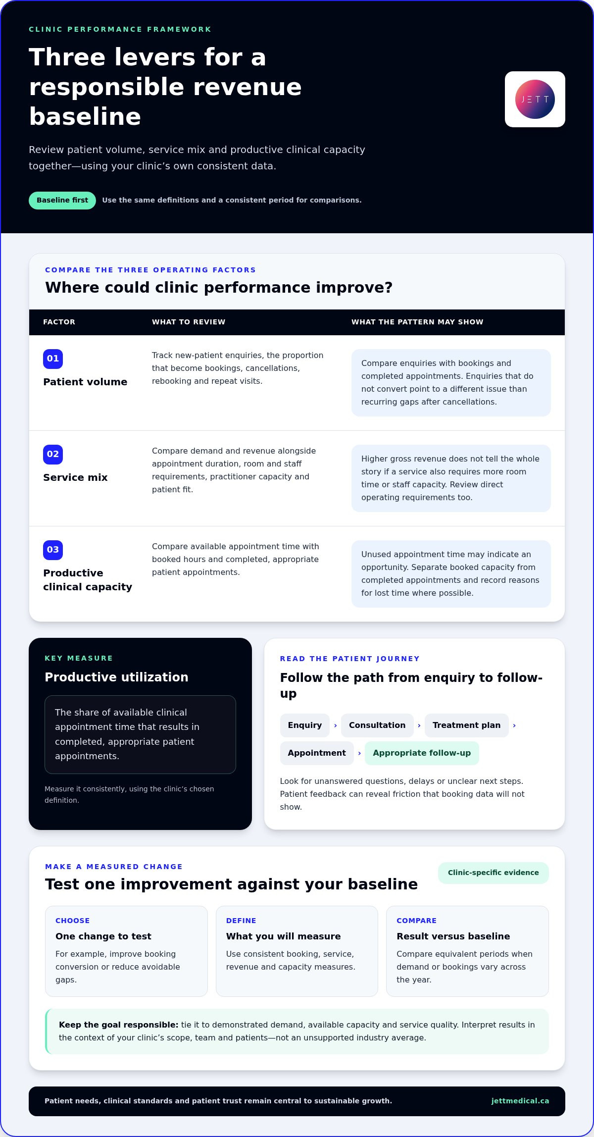 How to Increase Aesthetic Clinic Revenue in 2026: A Practical Growth Framework